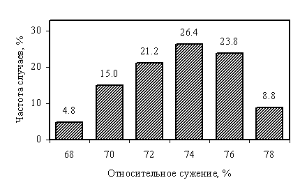         0 ()  ASTM 510