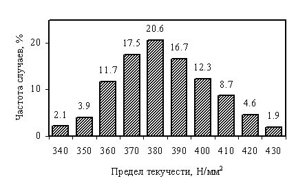      OB 37    STAS 438/1