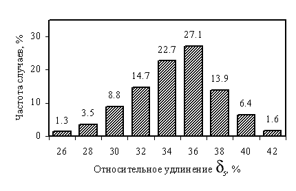   (  5d)     OB 37    STAS 438/1