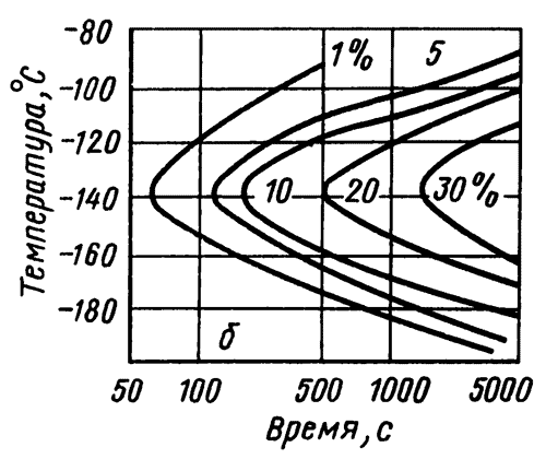        ( Fe - 23 % Ni - 3 % Mn)