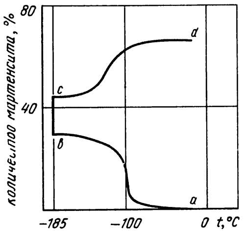         Fe - 24 % Ni - 5 % Mo